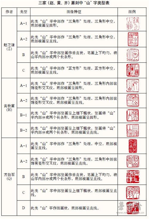 齐白石批罗祥止“张佩琳”印