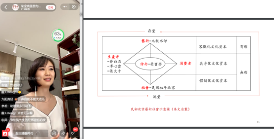 直播回顾｜开账——荣宝斋与二十世纪早期的北京艺术社会