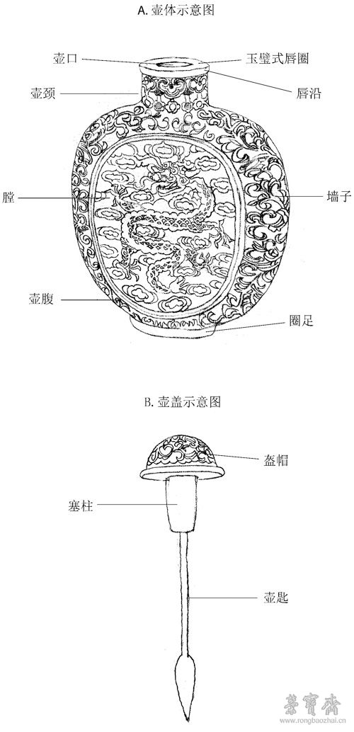 图1 鼻烟壶示意图