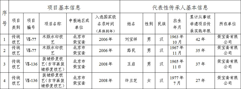 传承人公示信息表